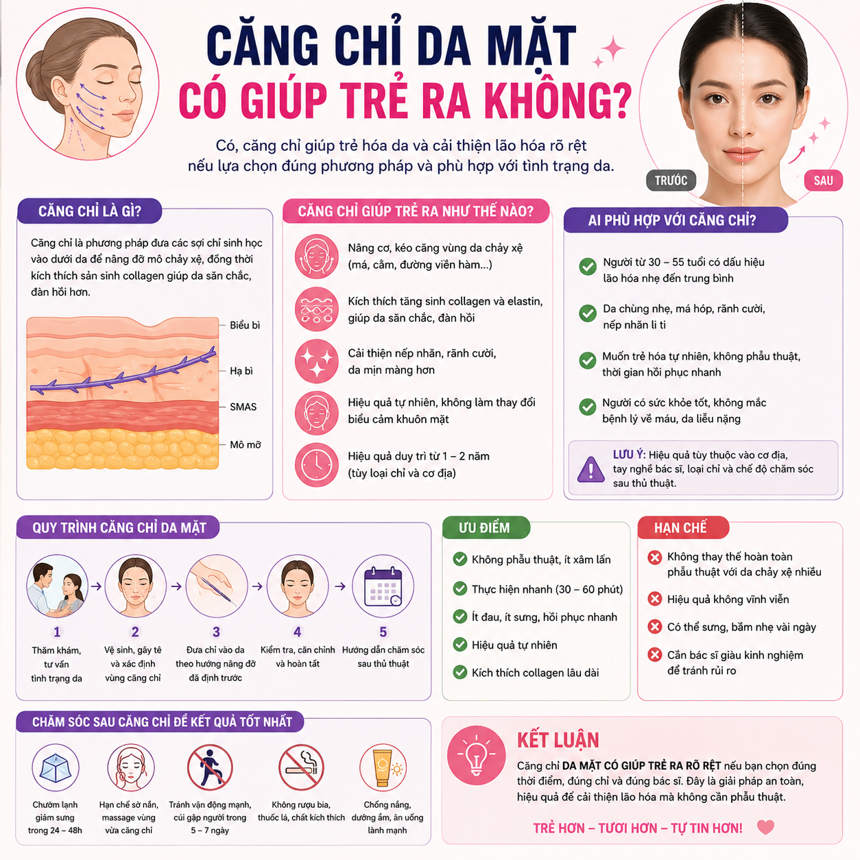 Căng Chỉ Da Mặt Có Giúp Trẻ Ra Không