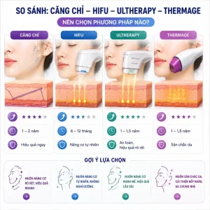 So Sánh Căng Chỉ, HIFU, Ultherapy Và Thermage: Nên Chọn Phương Pháp Nào?