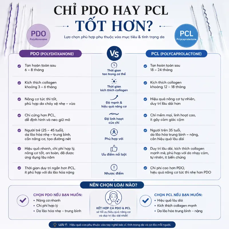 Chỉ PDO hay PCL tốt hơn