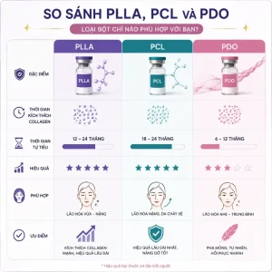 PLLA, PCL Và PDO